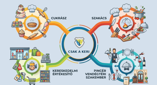 Keri infografika1.png